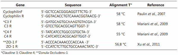 Table 2. Primer sequences and references used in the gastrointestinal physiopathology study in post weaning pigs. 