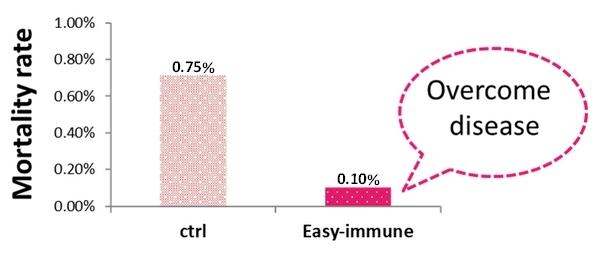 Easy-immune® farm trial report - Image 1