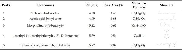Extracts of Apricot (Prunus armeniaca) and Peach (Prunus pérsica) Kernels as Feed Additives: Nutrient Digestibility, Growth Performance, and Immunological Status of Growing Rabbits - Image 3