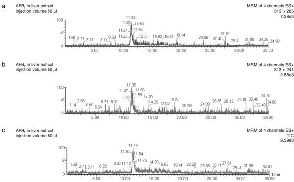 Validation of a liquid chromatography/tandem mass spectrometry method for the detection of aflatoxin B1 residues in broiler liver - Image 2