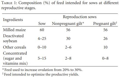 Fungi and Mycotoxins in Feed Intended for Sows at Different Reproductive Stages in Argentina - Image 1