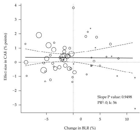 The Relationship between Performance, Body Composition, and Processing Yield in Broilers: A Systematic Review and Meta-Regression - Image 13