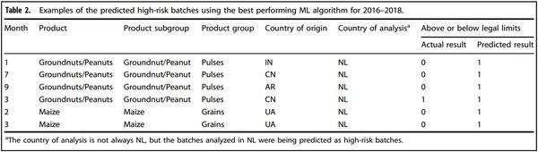 Designing a monitoring program for aflatoxin B1 in feed products using machine learning - Image 5