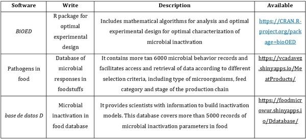 Predictive microbiology and machine learning by optimization productive process: Metanalysis - Image 1
