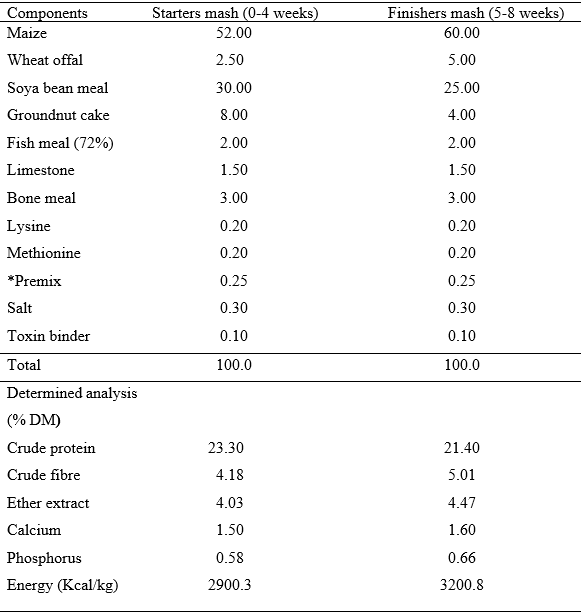 Sensory Evaluation and Fatty Acid Composition of Broiler Chickens Fed Diets Containing with Prosopis Africana Essential Oil - Image 1