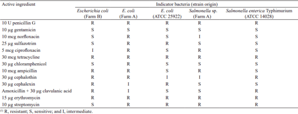 Viability of enterobacteria in swine manure storage units - Image 2