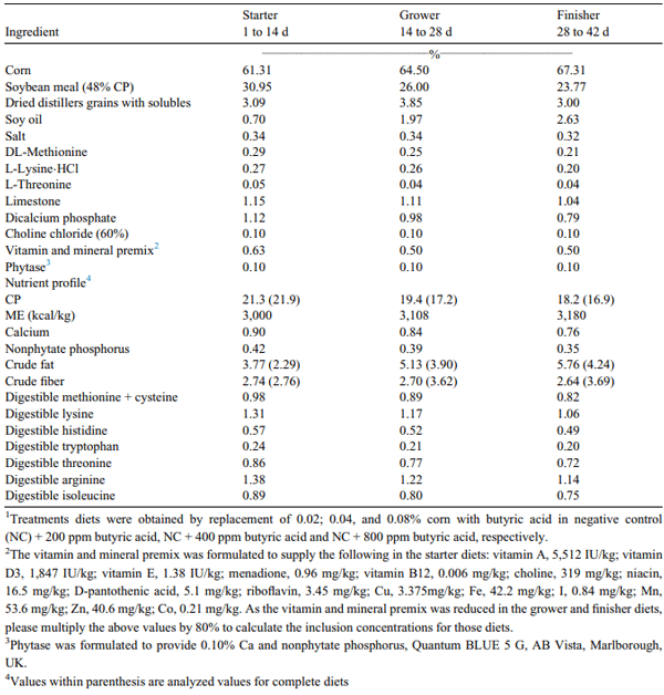 Table 1. Formulation and nutrient profile of experimental diets fed to male broiler chickens provided various concentrations of coated butyric acid and raised on used pine shaving litter.1