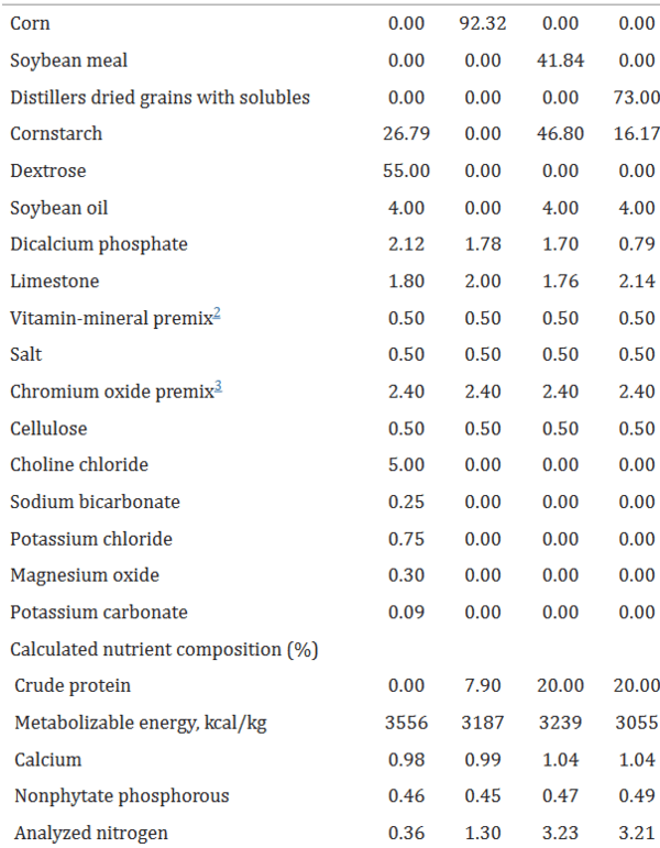 The digestibility of crude protein (CP) and amino acids (AA) in feedstuffs including corn... - Image 1