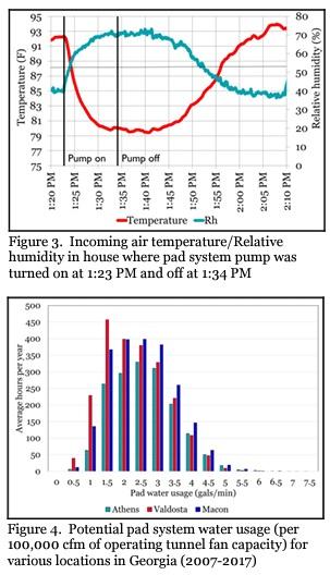 15 Important Evaporative Cooling Principles - Image 3