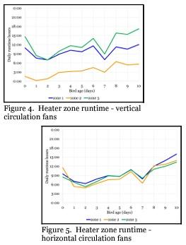 Vertical Vs. Horizontal Circulation Fan Systems - Image 3