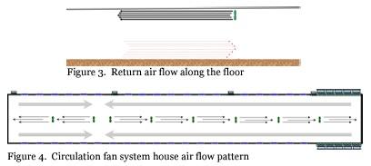 Basic Circulation Fan System Design - Image 3