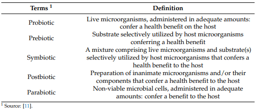 Postbiotics: An Alternative for Improving Health and Performance of Poultry Production - Image 1