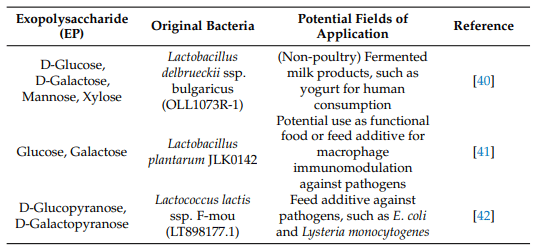 Postbiotics: An Alternative for Improving Health and Performance of Poultry Production - Image 4