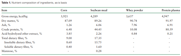 Table 1. Nutrient composition of ingredients, as-is basis