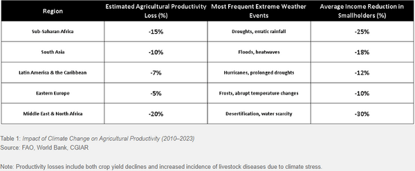 Climate Prediction Systems with Artificial Intelligence for the Agricultural Sector - Image 2