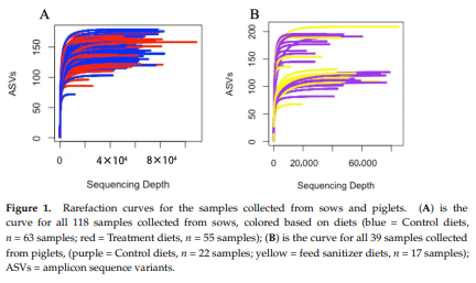 Effects of a Feed Sanitizer in Sow Diets on Sow and Piglet Performance - Image 1