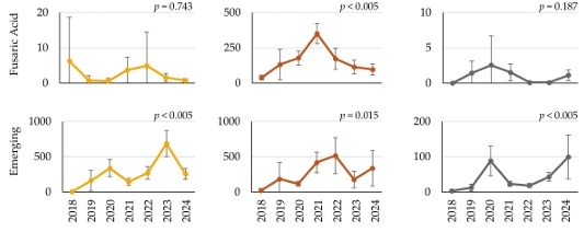 Influence of Climatic Region and Feedstuff Type on the Co-Occurrence and Contamination Profiles of 54 Mycotoxins in European Grains and Forages: A Seven-Year Survey - Image 15