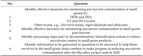 Key Global Actions for Mycotoxin Management in Wheat and Other Small Grains - Image 1