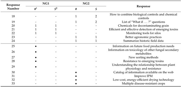 Key Global Actions for Mycotoxin Management in Wheat and Other Small Grains - Image 7