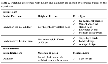Table 2. Perching preferences with height and diameter are elicited by scenarios based on the expert view.