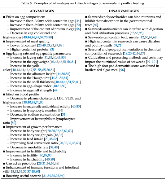 Table 3. Examples of advantages and disadvantages of seaweeds in poultry feeding.