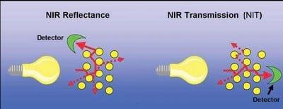 Near Infrared (NIR) Spectroscopy - The rapid analyses technique of the future - Image 5
