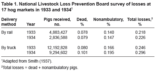 Amena-Transport Losses in Market Weight Pigs: I. A Review of Definitions, Incidence, and Economic Impact - Image 1