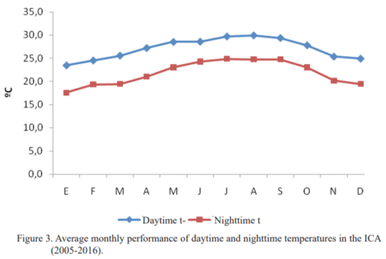 Characterization of the temperature-humidity index and heat stress in dairy cattle in two dairy units in Mayabeque province, Cuba - Image 4
