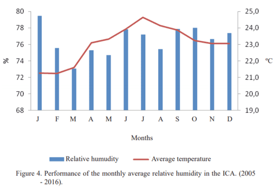 Characterization of the temperature-humidity index and heat stress in dairy cattle in two dairy units in Mayabeque province, Cuba - Image 5