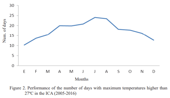 Characterization of the temperature-humidity index and heat stress in dairy cattle in two dairy units in Mayabeque province, Cuba - Image 3
