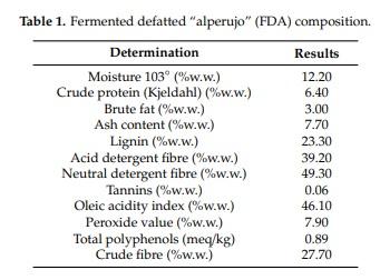 Reduction of Salmonella Typhimurium Cecal Colonisation and Improvement of Intestinal Health in Broilers Supplemented with Fermented Defatted ‘Alperujo’, an Olive Oil By-Product - Image 1
