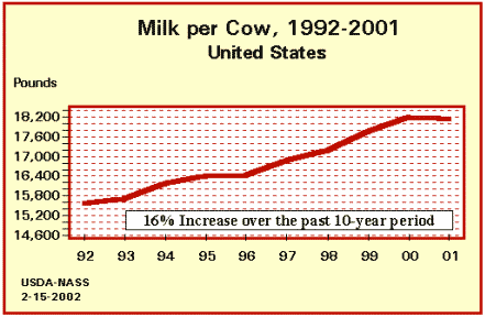 Fats in the nutrition of dairy cows - Image 1