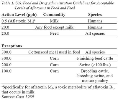 Mycotoxins in Feed Grains and Ingredients - Image 1