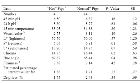 Utilizing Infrared Thermography to Predict Pork Quality - Image 1