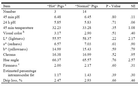 Utilizing Infrared Thermography to Predict Pork Quality - Image 3