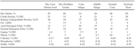 Understanding Milling Feed Byproducts For Dairy Cattle - Image 1