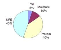 Use of soybean products in aquafeeds: a review - Image 1