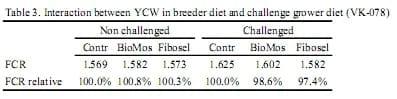 Developments and innovations in broiler nutrition in the Netherlands - Image 6