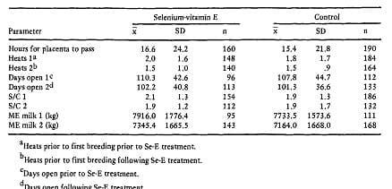 Role of vitamin E and selenium in anestrous and conception - Image 8