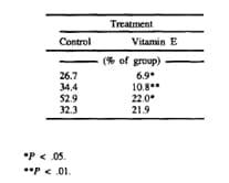 Role of vitamin E and selenium in anestrous and conception - Image 5
