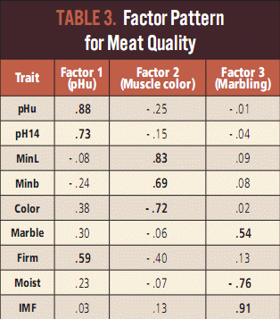 Common Factors that Determine Pork Quality - Image 5