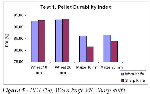 Pellet-Press Knife Condition and its Influence on the Feed Pellet Quality - Image 6