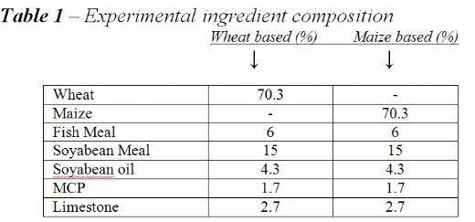 Pellet-Press Knife Condition and its Influence on the Feed Pellet Quality - Image 2