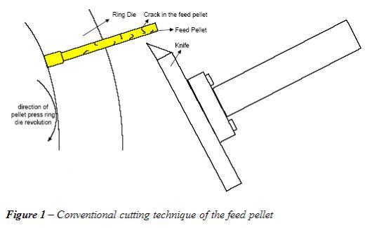 Pellet-Press Knife Condition and its Influence on the Feed Pellet Quality - Image 1