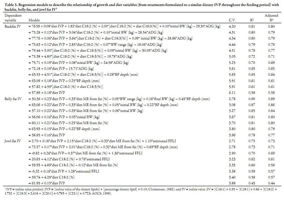 Meta-analyses Describing the Variables that Influence the Backfat, Belly Fat, and Jowl Fat Iodine Value of Pork Carcasses - Image 5