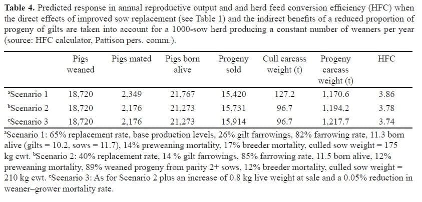 Impact of the Sow on Progeny Productivity and Herd Feed Efficiency - Image 6