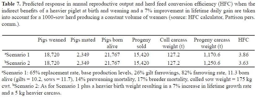 Impact of the Sow on Progeny Productivity and Herd Feed Efficiency - Image 10
