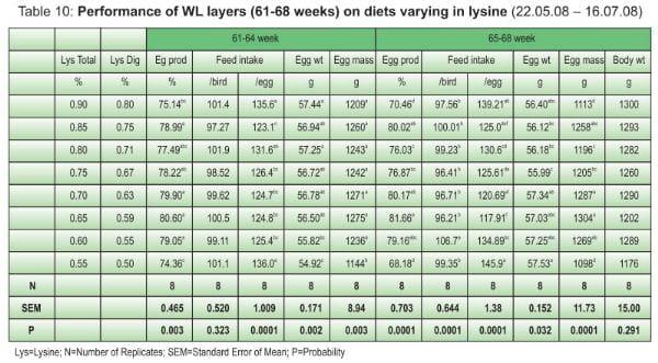 Balanced Nutrition for Different Phases of Chicken - Image 24