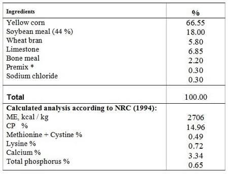 The role of clay or vitamin E in silver montazah layer hens fed on diets contaminated by lead at various levels - Image 1