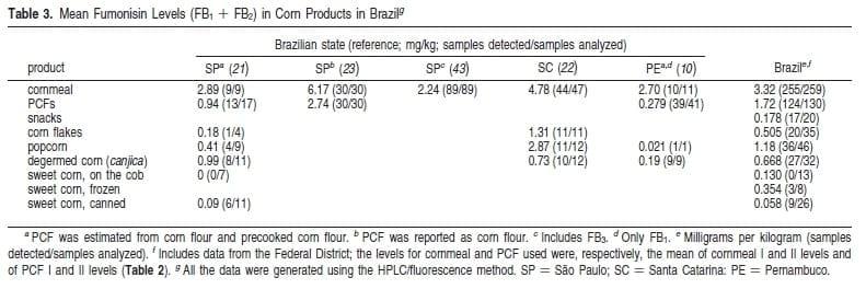 Mycotoxins in Corn-Based Food Products Consumed in Brazil: An Exposure Assessment for Fumonisins - Image 5